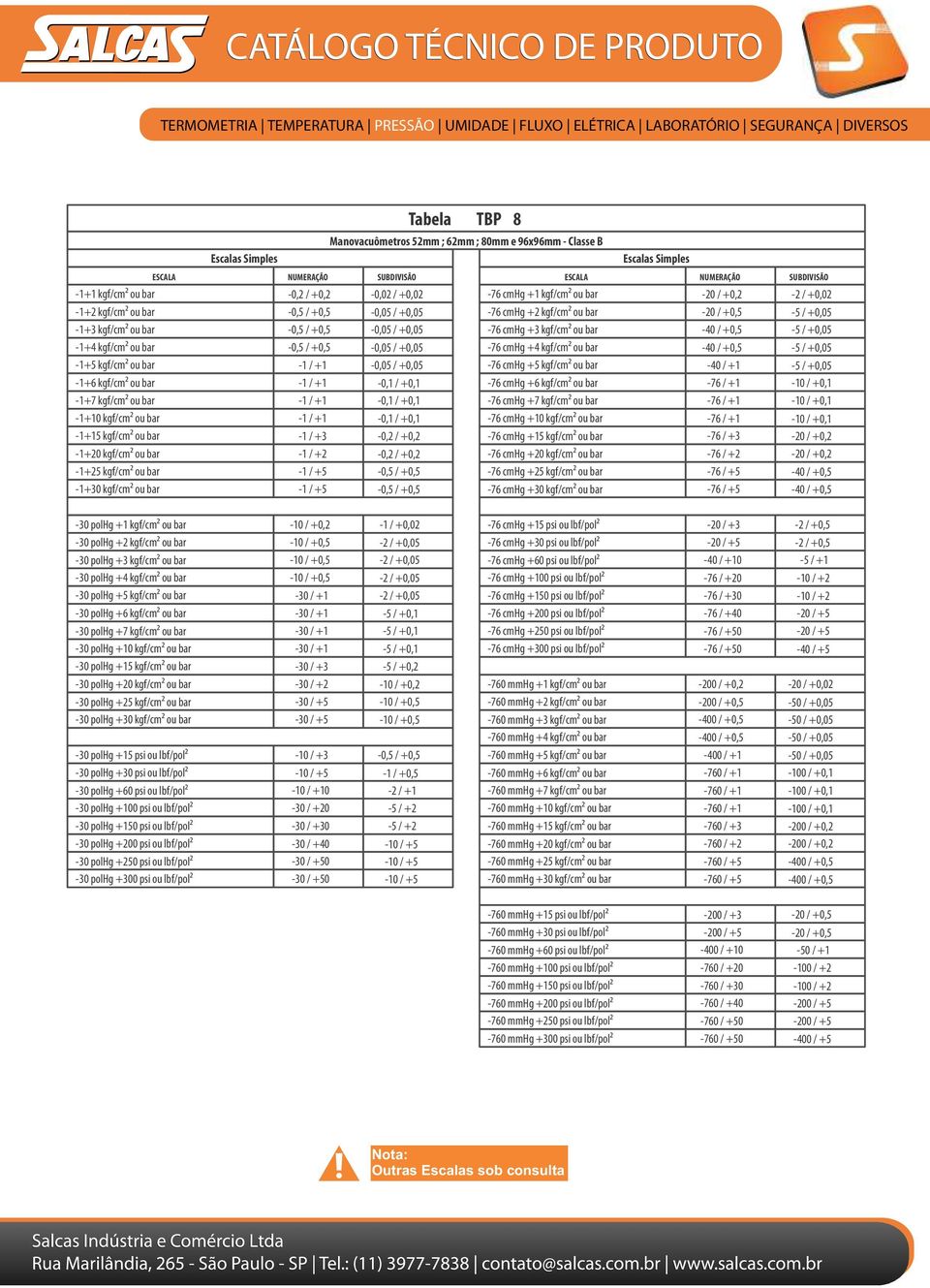 / +0, -0, / +0, -0, / +0, -0, / +0, Tabela TBP 8 Manovacuômetros mm ; 6mm ; 80mm e 96x96mm - Classe B -76 cmg + kgf/cm² ou bar -0 / +0, - / +0,0-76 cmg + kgf/cm² ou bar -76 cmg + kgf/cm² ou bar -0 /