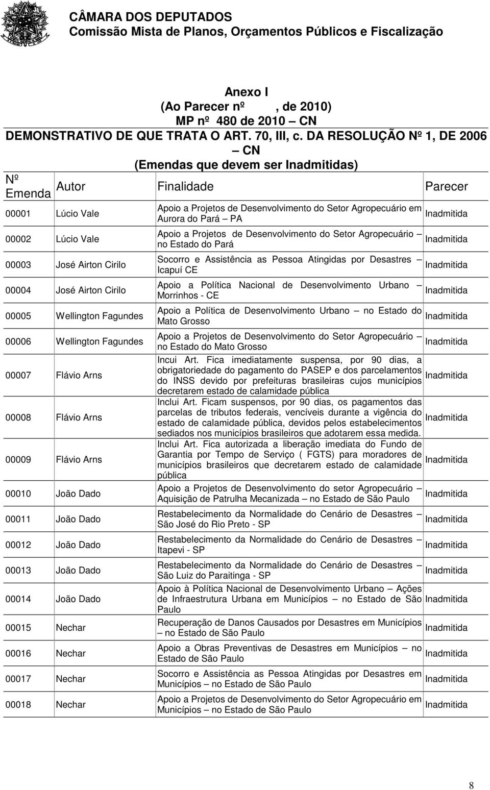 Fagundes 00006 Wellington Fagundes 00007 Flávio Arns 00008 Flávio Arns 00009 Flávio Arns 00010 João Dado 00011 João Dado 00012 João Dado 00013 João Dado 00014 João Dado 00015 Nechar 00016 Nechar