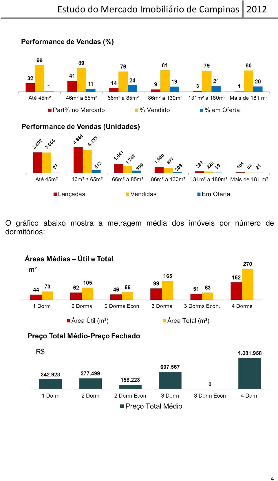 média dos imóveis