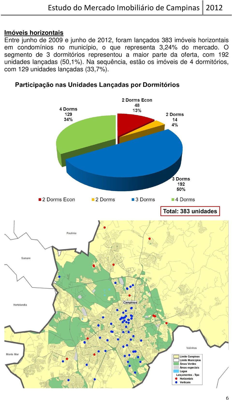 O segmento de 3 dormitórios representou a maior parte da oferta, com 192 unidades