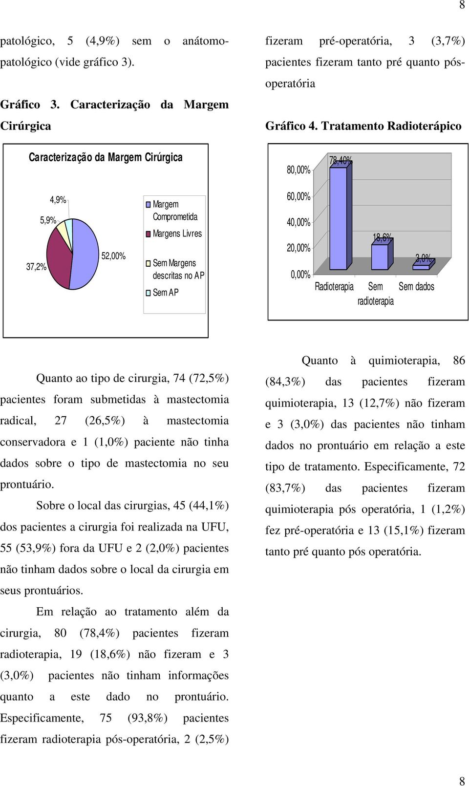 Tratamento Radioterápico Caracterização da Margem Cirúrgica 80,00% 78,40% 37,2% 5,9% 4,9% 52,00% Margem Comprometida Margens Livres Sem Margens descritas no AP Sem AP 60,00% 40,00% 20,00% 18,6% 0,00%