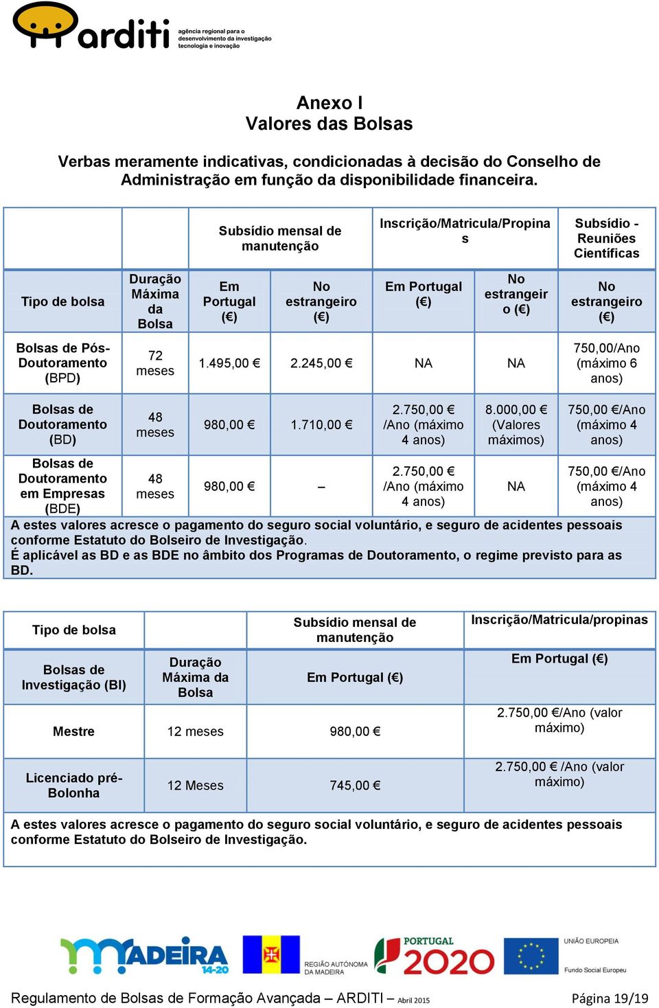 ) No estrangeiro ( ) Bolsas de Pós- Doutoramento (BPD) 72 meses 1.495,00 2.