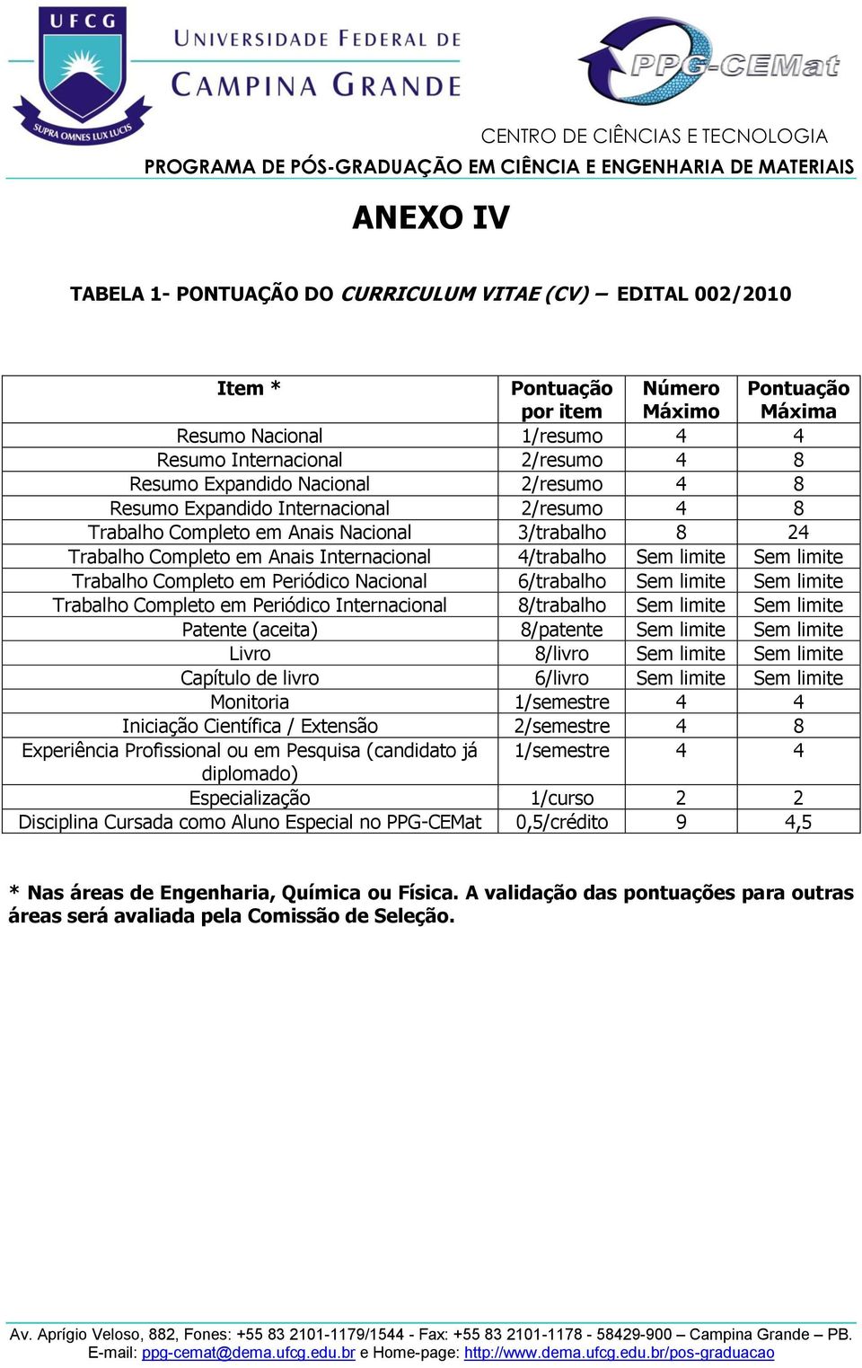 limite Trabalho Completo em Periódico Nacional 6/trabalho Sem limite Sem limite Trabalho Completo em Periódico Internacional 8/trabalho Sem limite Sem limite Patente (aceita) 8/patente Sem limite Sem