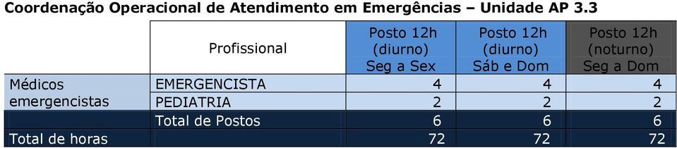 3 Profissional (diurno) Seg a Sex (diurno) Sáb e Dom