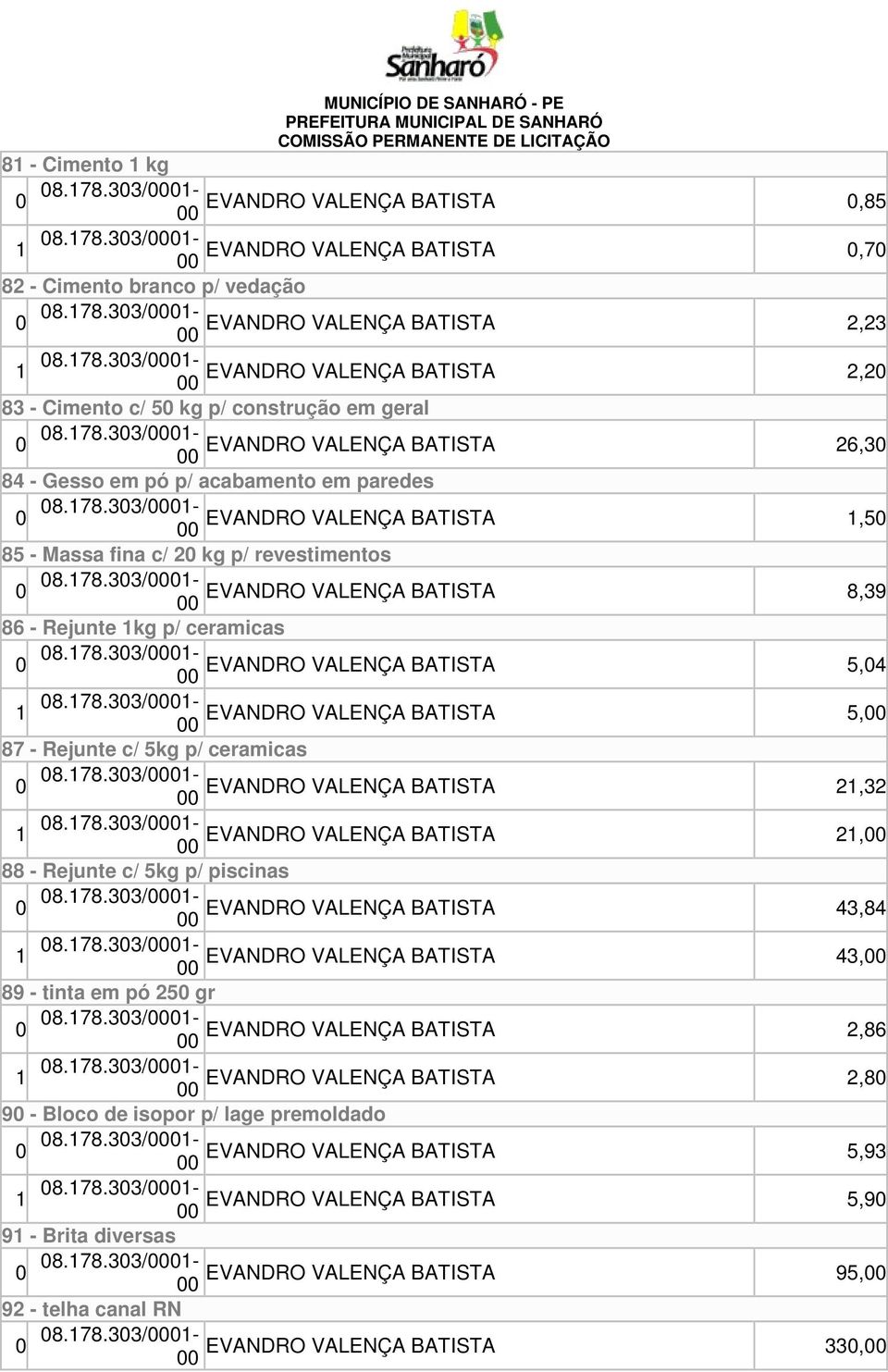 178.303/01- EVANDRO VALENÇA BATISTA 5,04 1 08.178.303/01- EVANDRO VALENÇA BATISTA 5, 87 - Rejunte c/ 5kg p/ ceramicas 0 08.178.303/01- EVANDRO VALENÇA BATISTA 21,32 1 08.178.303/01- EVANDRO VALENÇA BATISTA 21, 88 - Rejunte c/ 5kg p/ piscinas 0 08.