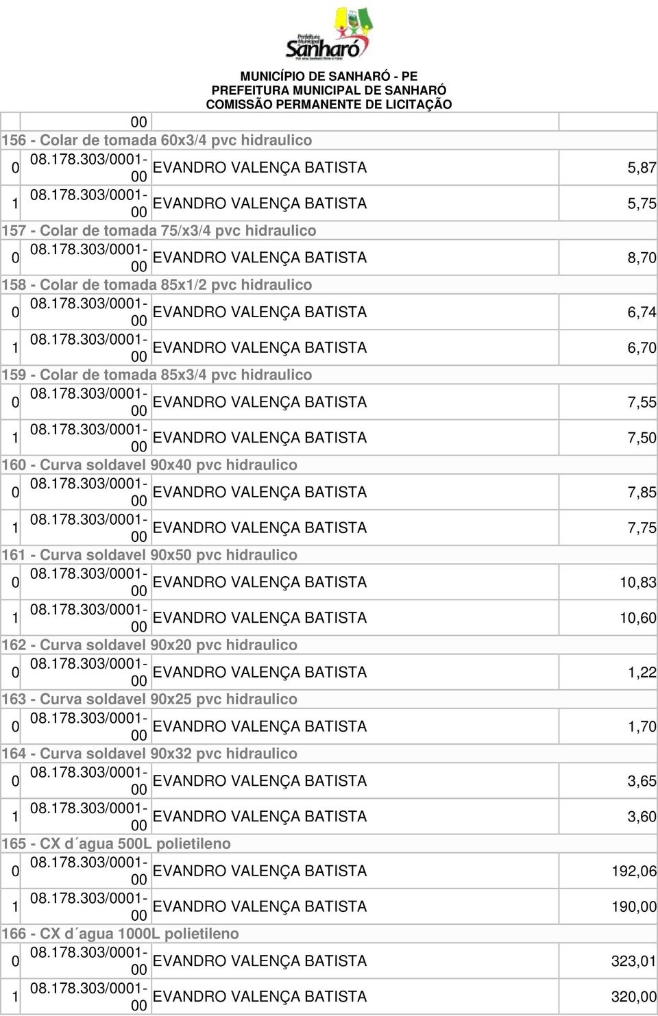 178.303/01- EVANDRO VALENÇA BATISTA 7,55 1 08.178.303/01- EVANDRO VALENÇA BATISTA 7,50 160 - Curva soldavel 90x40 pvc hidraulico 0 08.178.303/01- EVANDRO VALENÇA BATISTA 7,85 1 08.178.303/01- EVANDRO VALENÇA BATISTA 7,75 161 - Curva soldavel 90x50 pvc hidraulico 0 08.