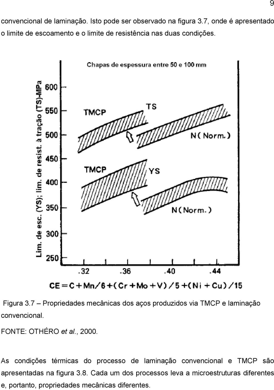 7 Propriedades mecânicas dos aços produzidos via TMCP e laminação convencional. FONTE: OTHÉRO et al., 2000.