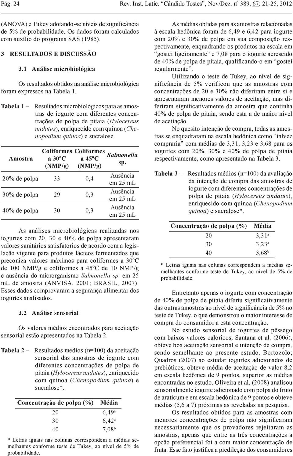Tabela 1 Resultados microbiológicos para as amostras de iogurte com diferentes concentrações de polpa de pitaia (Hylocereus undatus), enriquecido com quinoa (Chenopodium quinoa) e sucralose.