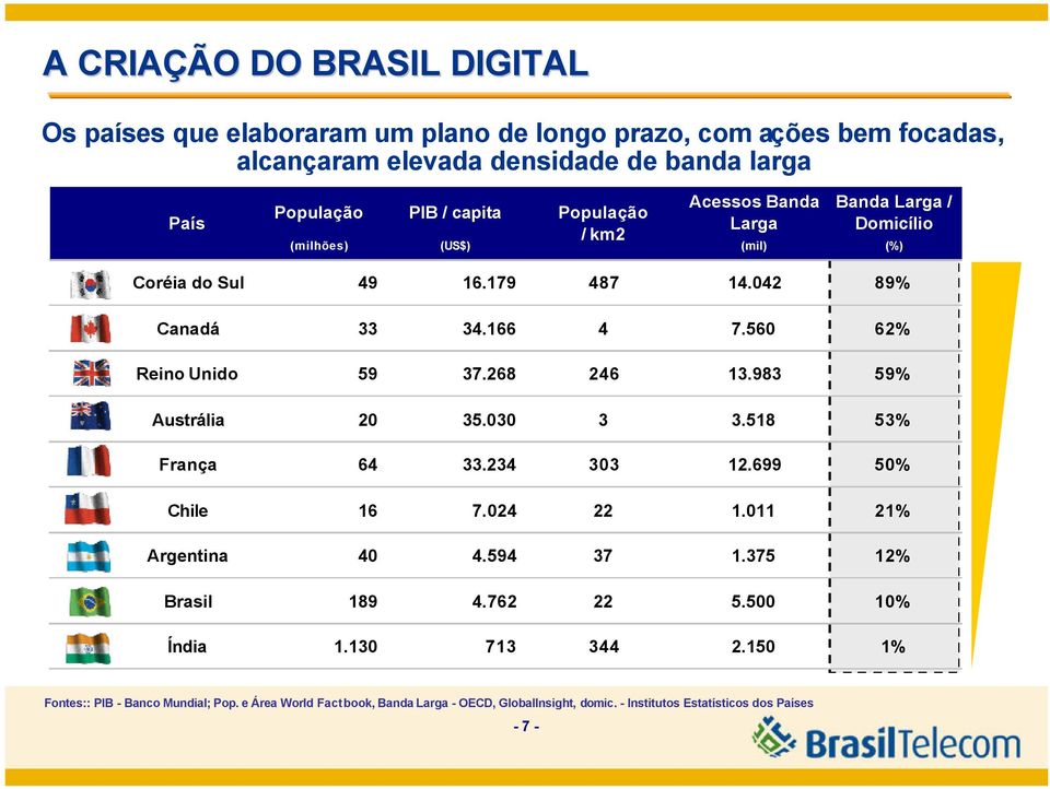 268 246 13.983 59% Austrália 20 35.030 3 3.518 53% França 64 33.234 303 12.699 50% Chile 16 7.024 22 1.011 21% Argentina 40 4.594 37 1.375 12% Brasil 189 4.762 22 5.