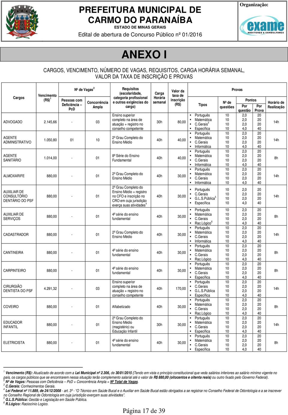 010-01 ALMOXARIFE 880,00-01 AUXILIAR DE CONSULTÓRIO DENTÁRIO DO PSF AUXILIAR DE SERVIÇOS 880,00-01 880,00-01 CADASTRADOR 880,00-01 CANTINEIRA 880,00-01 CARPINTEIRO 880,00-01 CIRURGIÃO DENTISTA DO PSF