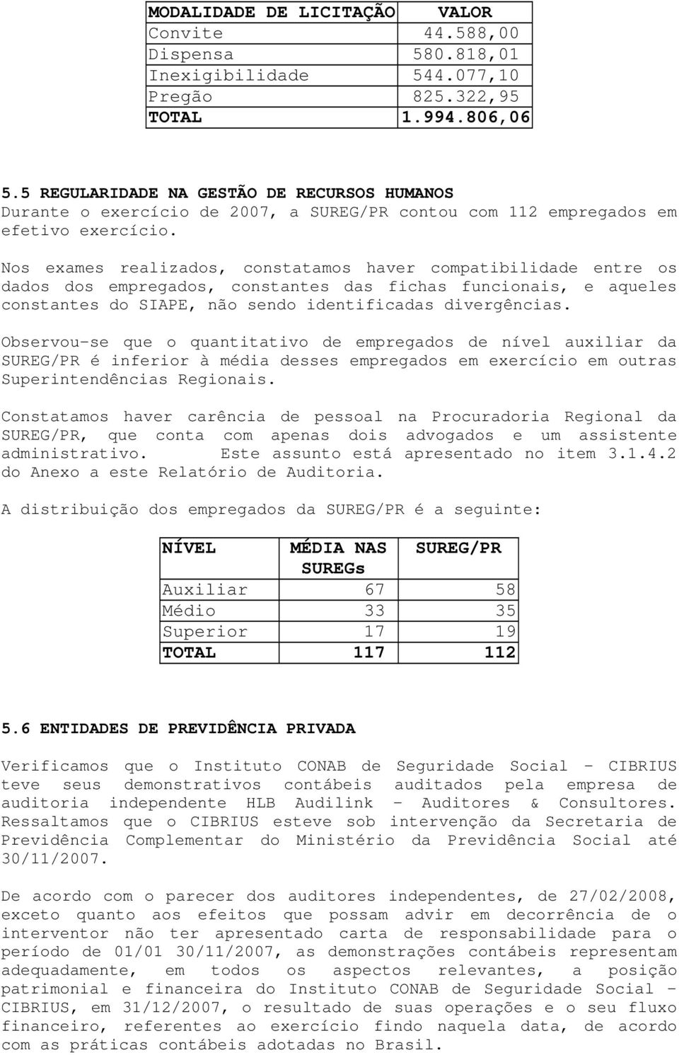 Nos exames realizados, constatamos haver compatibilidade entre os dados dos empregados, constantes das fichas funcionais, e aqueles constantes do SIAPE, não sendo identificadas divergências.