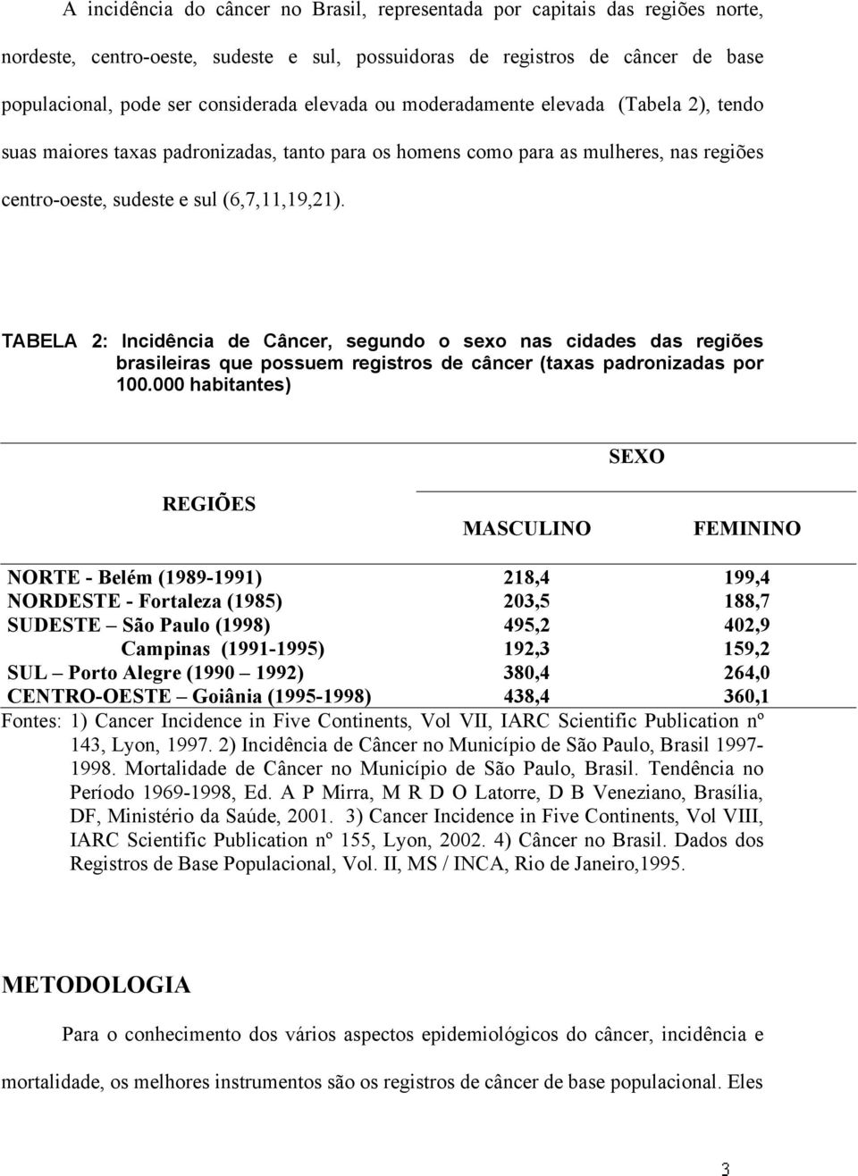 TABELA 2: Incidência de Câncer, segundo o sexo nas cidades das regiões brasileiras que possuem registros de câncer (taxas padronizadas por 100.