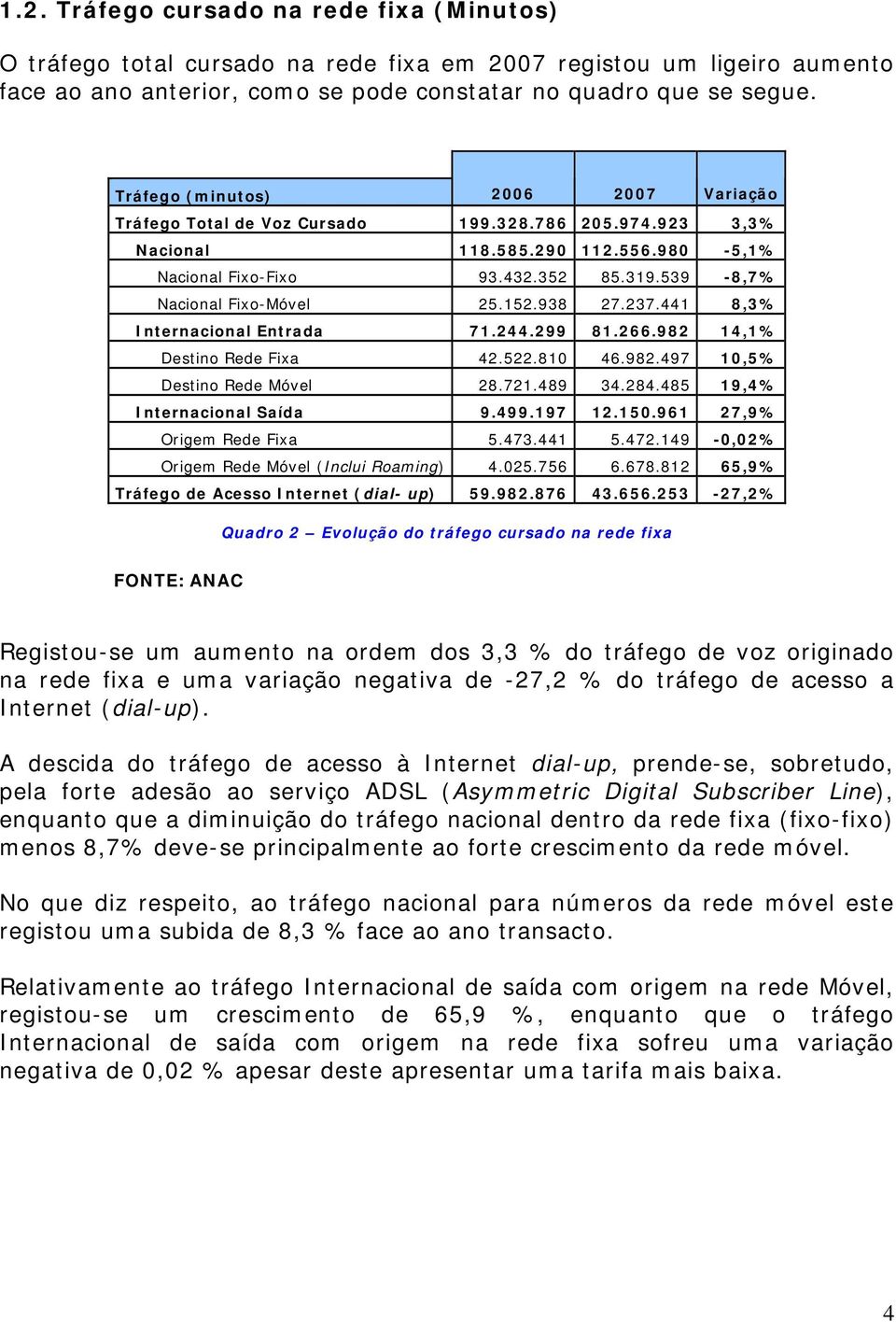 938 27.237.441 8,3% Internacional Entrada 71.244.299 81.266.982 14,1% Destino Rede Fixa 42.522.81 46.982.497 1,5% Destino Rede Móvel 28.721.489 34.284.485 19,4% Internacional Saída 9.499.197 12.15.