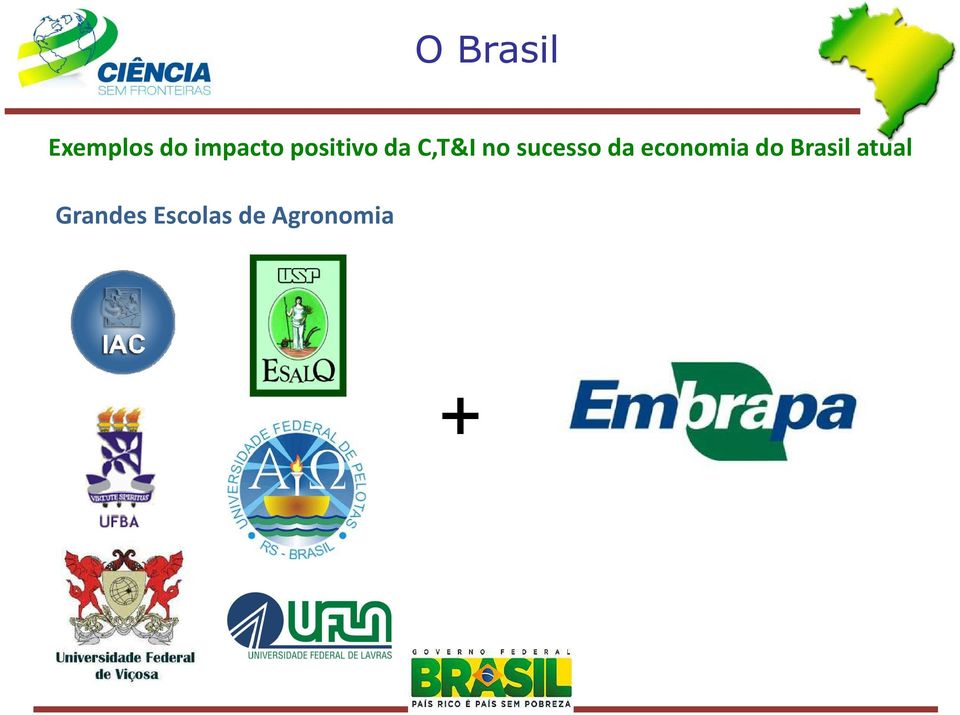 da economia do Brasil atual