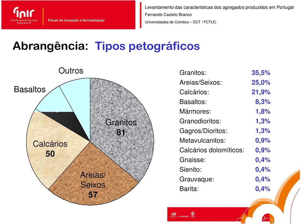 Areias/ Seixos 57 Granodioritos: 1,3% Gagros/Dioritos: 1,3% Metavulcanitos: 0,9%