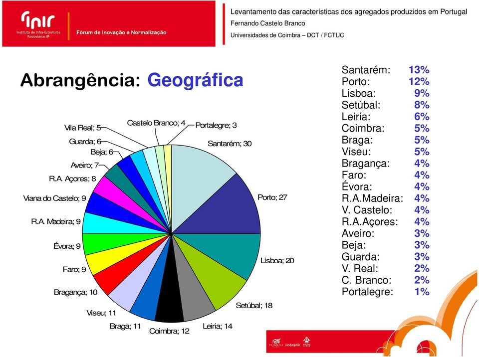 8% Leiria: 6% Coimbra: 5% Braga: 5% Viseu: 5% Bragança: 4% R.A. Açores; 8 Faro: 4% Évora: 4% Porto; 27 R.A.Madeira: 4% V.