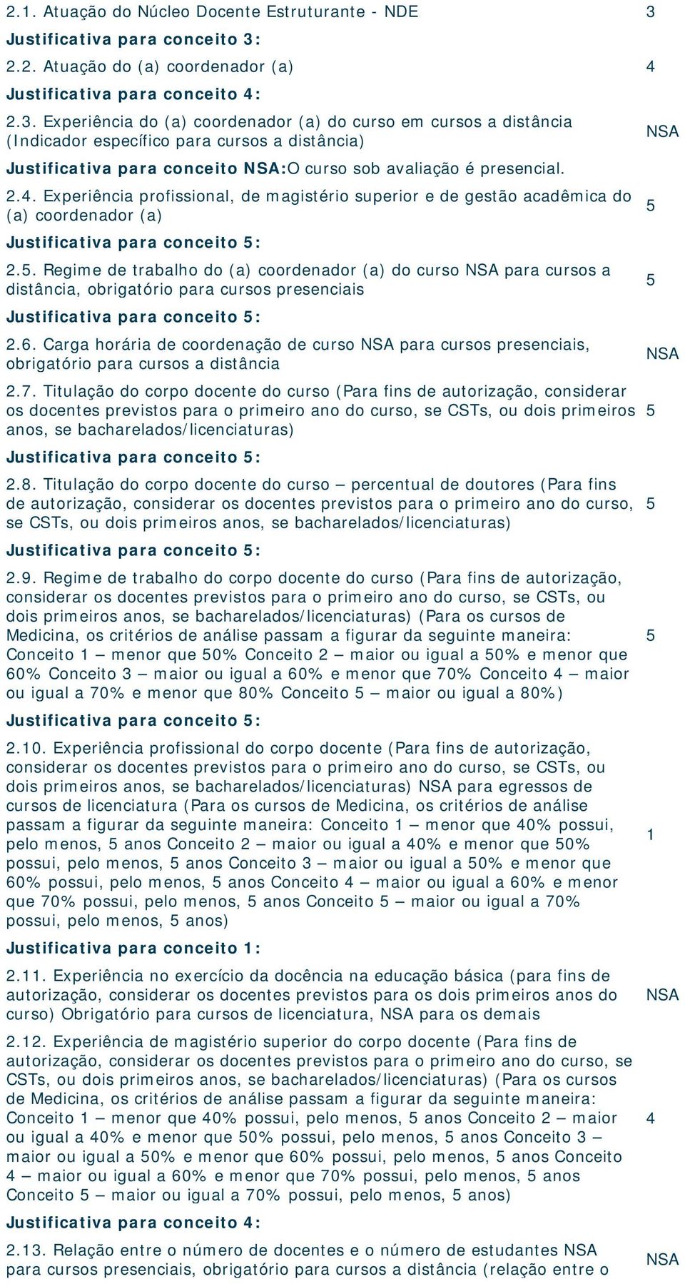 Experiência do (a) coordenador (a) do curso em cursos a distância (Indicador específico para cursos a distância) Justificativa para conceito :O curso sob avaliação é presencial. 2.4.