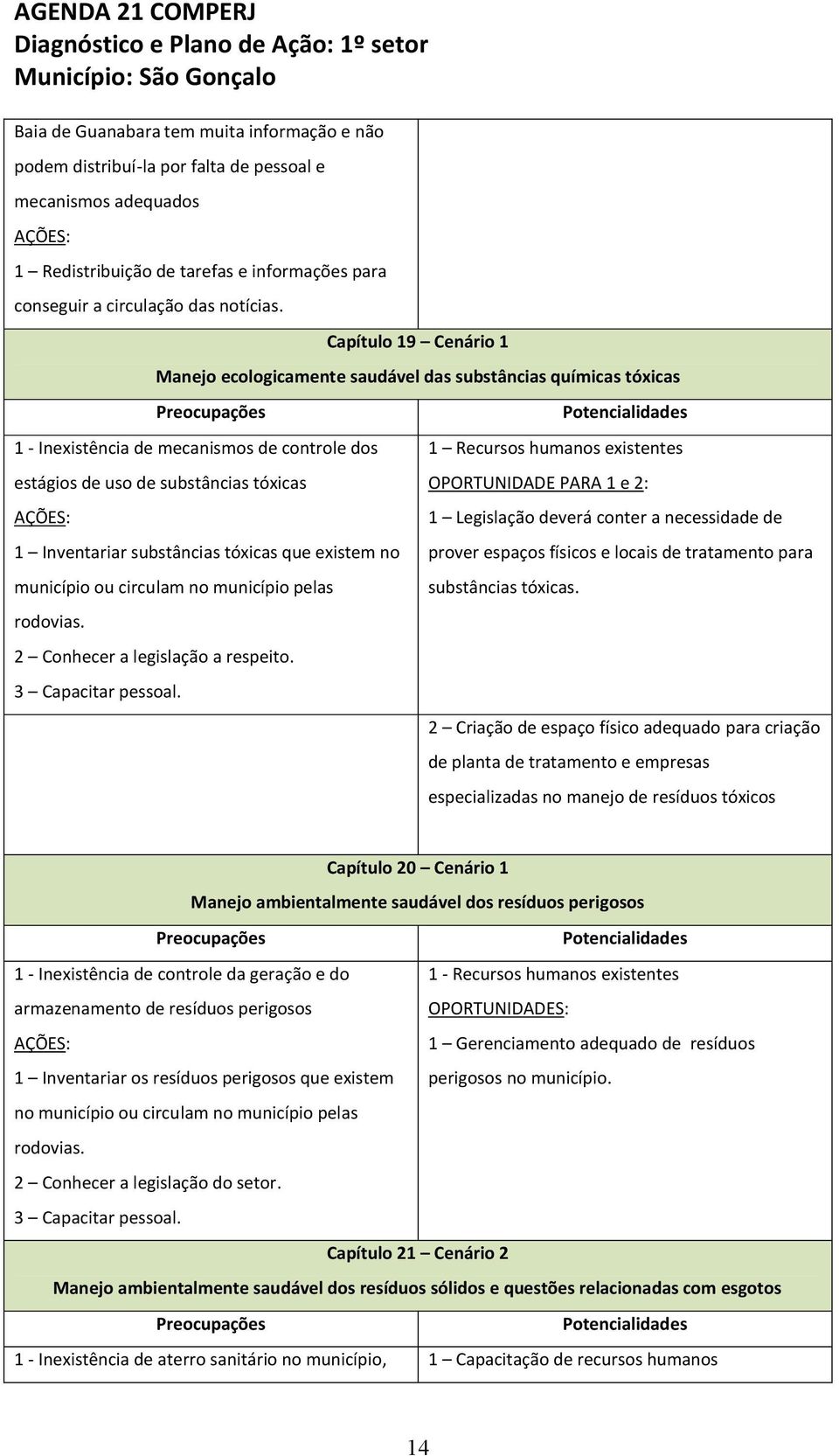 tóxicas que existem no município ou circulam no município pelas rodovias. 2 Conhecer a legislação a respeito. 3 Capacitar pessoal.