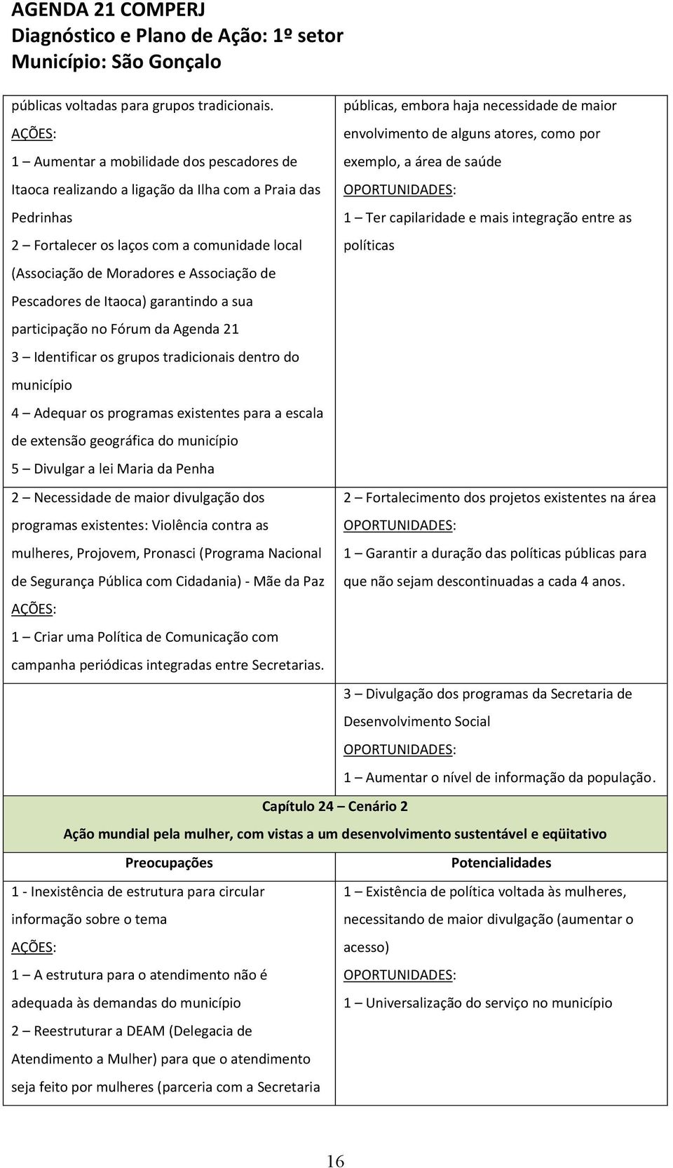 Pescadores de Itaoca) garantindo a sua participação no Fórum da Agenda 21 3 Identificar os grupos tradicionais dentro do município 4 Adequar os programas existentes para a escala de extensão