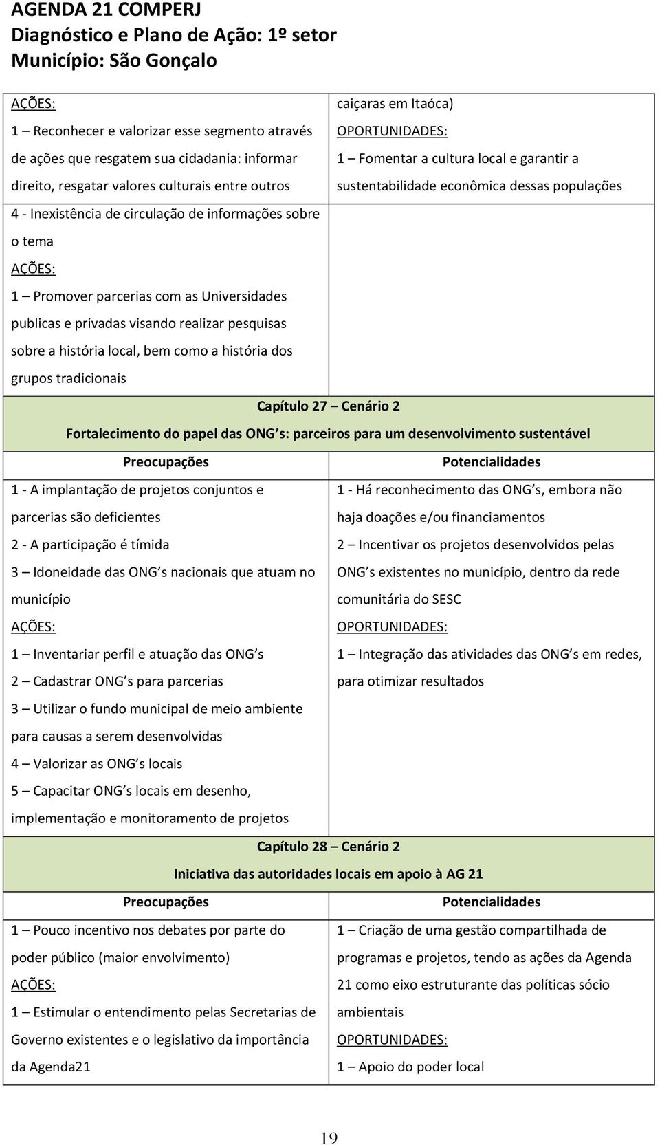 Cenário 2 1 Fomentar a cultura local e garantir a sustentabilidade econômica dessas populações Fortalecimento do papel das ONG s: parceiros para um desenvolvimento sustentável 1 - A implantação de