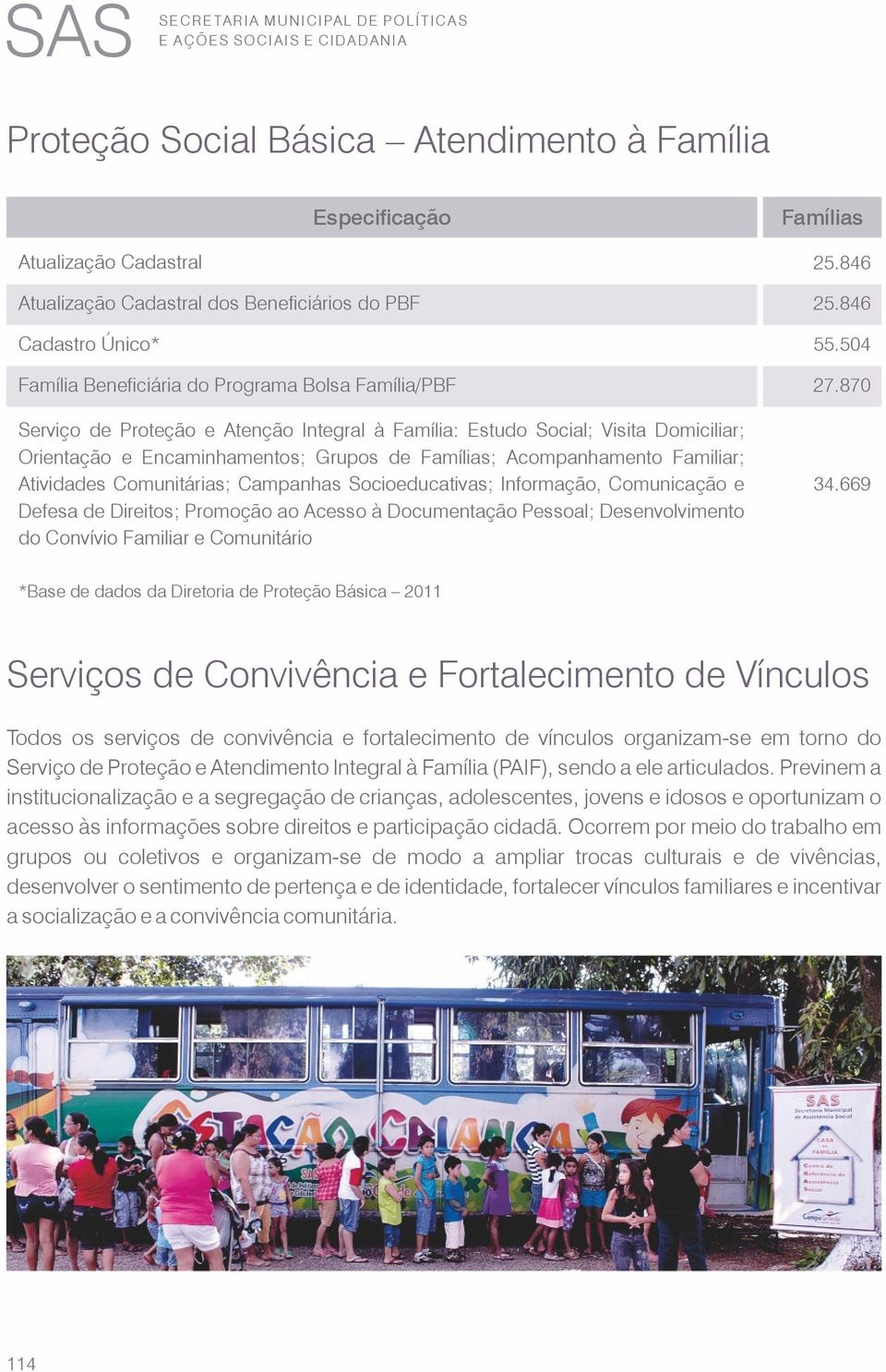 870 Serviço de Proteção e Atenção Integral à Família: Estudo Social; Visita Domiciliar; Orientação e Encaminhamentos; Grupos de Famílias; Acompanhamento Familiar; Atividades Comunitárias; Campanhas