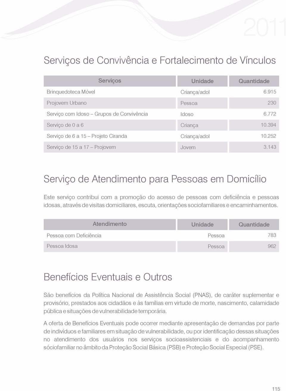 143 Serviço de Atendimento para s em Domicílio Este serviço contribui com a promoção do acesso de pessoas com deficiência e pessoas idosas, através de visitas domiciliares, escuta, orientações