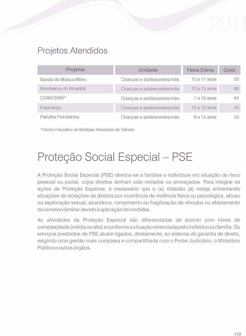 10 a 17 anos 50 12 a 15 anos 60 7 a 16 anos 64 12 a 15 anos 45 9 a 15 anos 55 *Centro Educativo de Múltiplas Atividades de Trânsito Proteção Social Especial PSE A Proteção Social Especial (PSE)