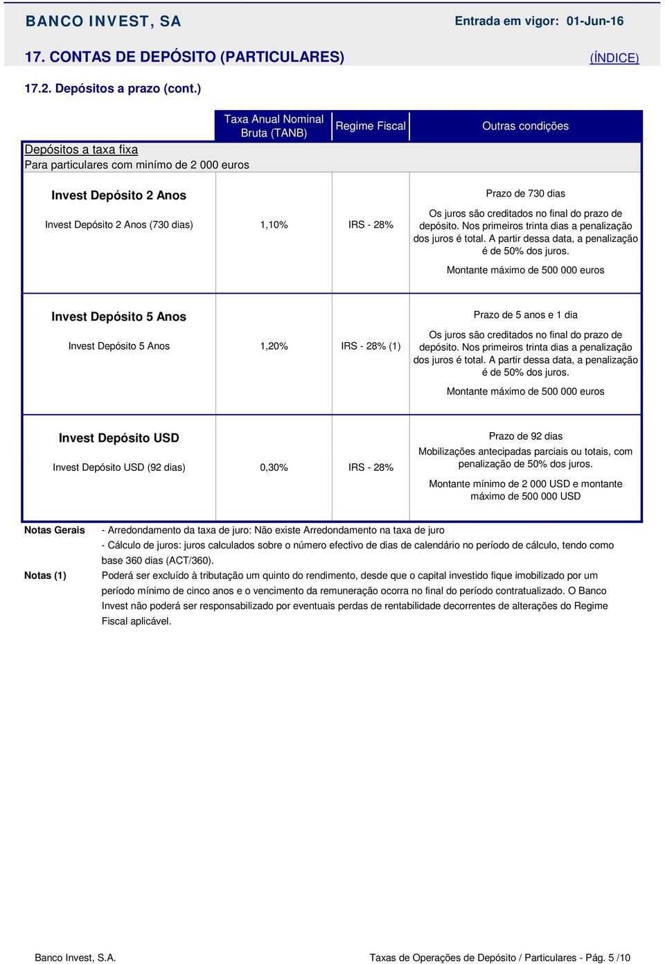 depósito. Nos primeiros trinta dias a penalização dos juros é total. A partir dessa data, a penalização é de 50% dos juros.