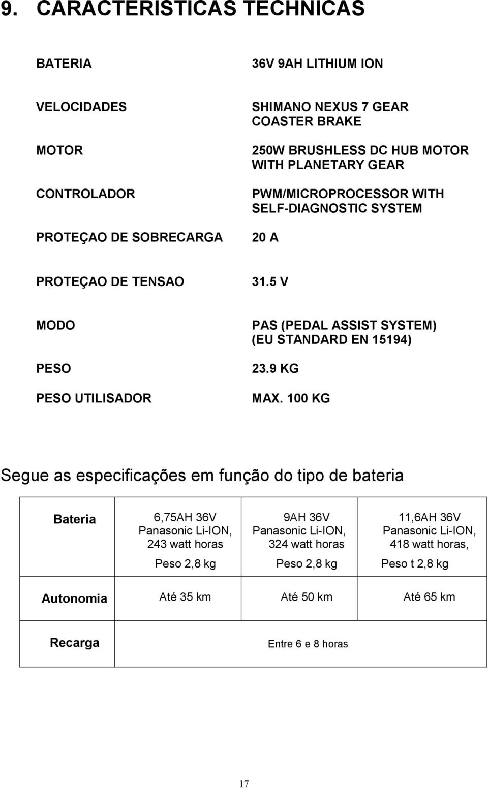 5 V MODO PESO PESO UTILISADOR PAS (PEDAL ASSIST SYSTEM) (EU STANDARD EN 15194) 23.9 KG MAX.