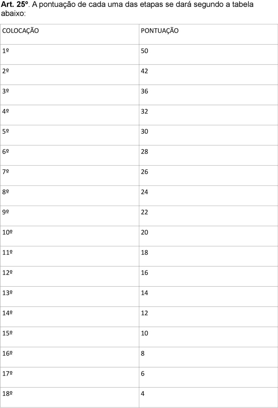 tabela abaixo: COLOCAÇÃO PONTUAÇÃO 1º 50 2º 42 3º 36