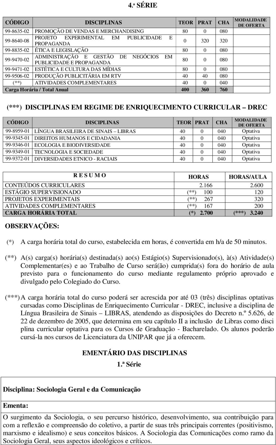 Carga Horária / Total Anual 400 360 760 (***) DISCIPLINAS EM REGIME DE ENRIQUECIMENTO CURRICULAR DREC 99-8959-01 LÍNGUA BRASILEIRA DE SINAIS LIBRAS 40 0 040 Optativa 99-9345-01 DIREITOS HUMANOS E