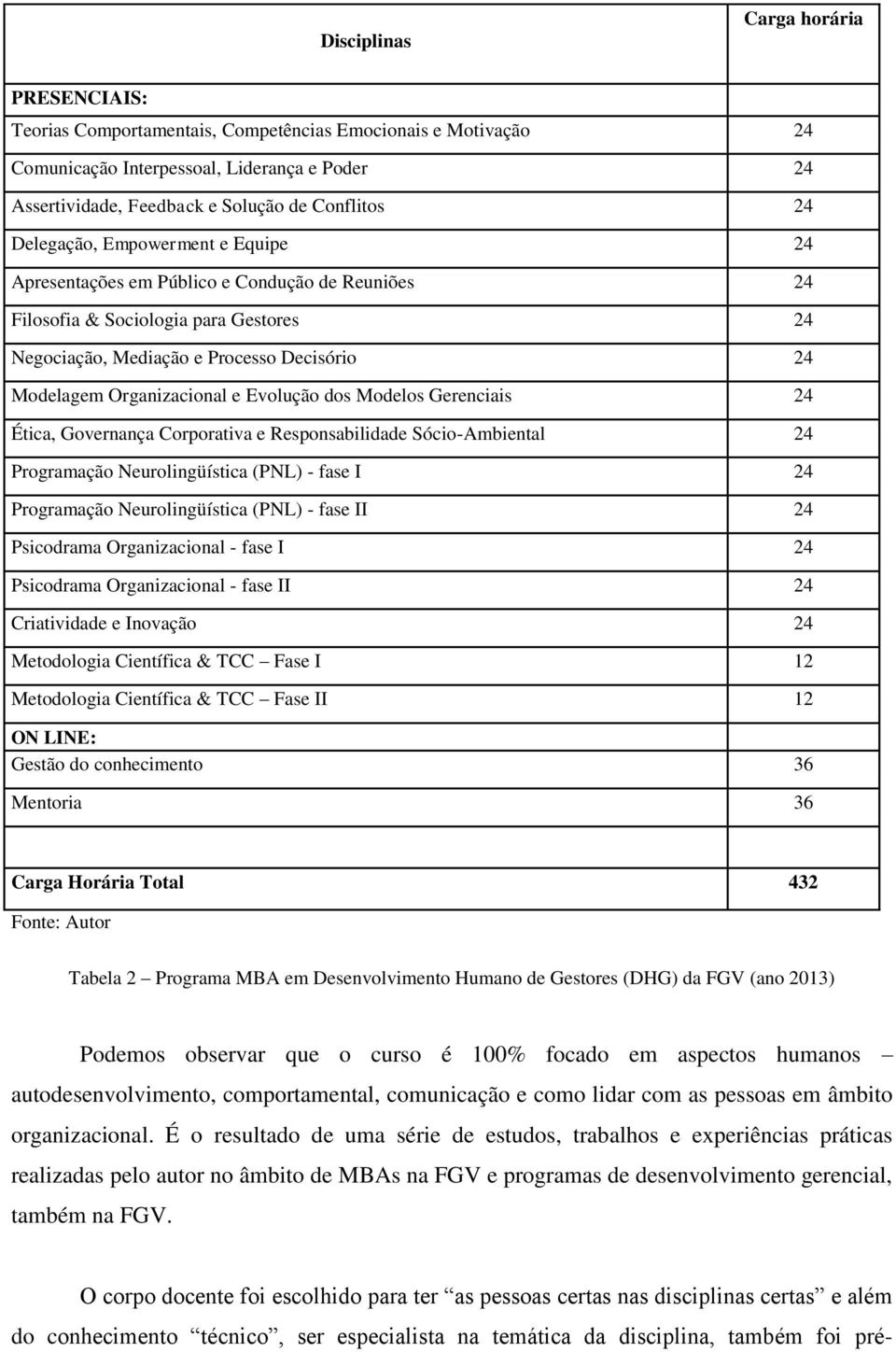 Evolução dos Modelos Gerenciais 24 Ética, Governança Corporativa e Responsabilidade Sócio-Ambiental 24 Programação Neurolingüística (PNL) - fase I 24 Programação Neurolingüística (PNL) - fase II 24