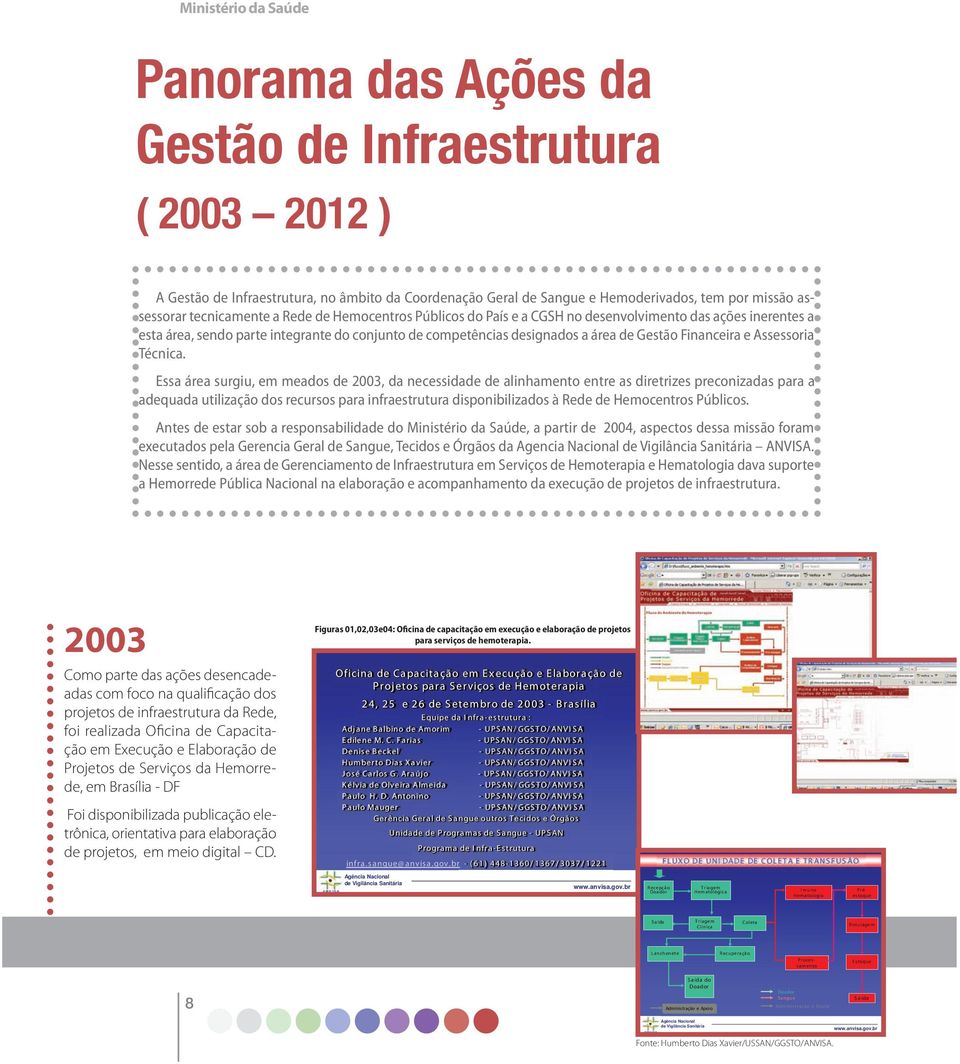 Financeira e Assessoria Técnica.