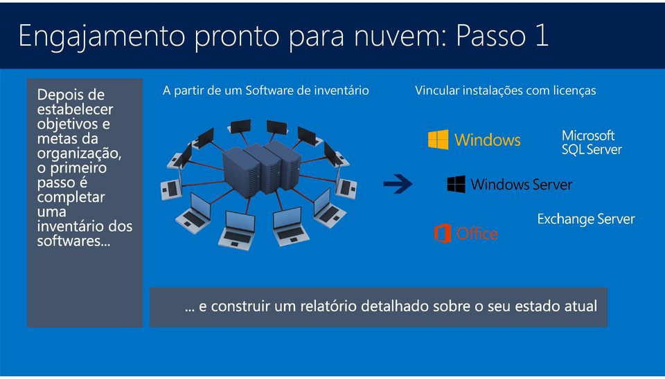 um Software de inventário