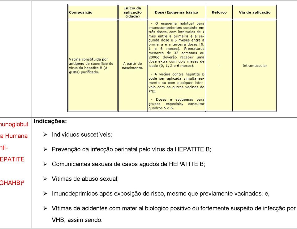 sexual; Imunodeprimidos após exposição de risco, mesmo que previamente vacinados; e, Vítimas de
