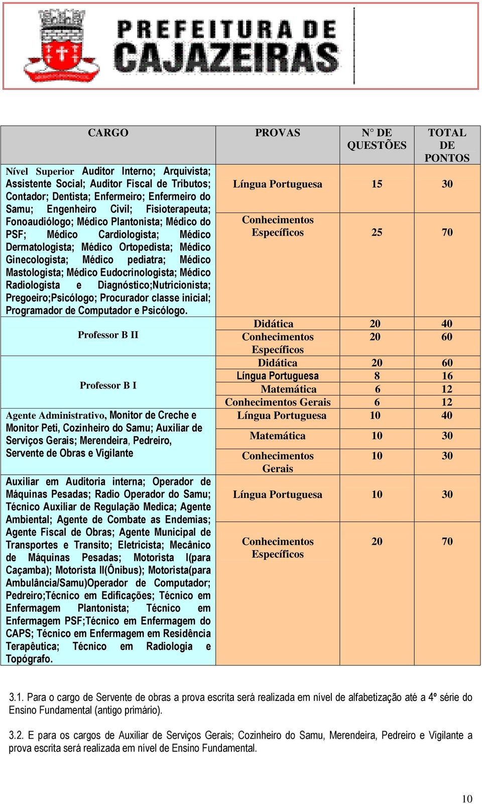 Eudocrinologista; Médico Radiologista e Diagnóstico;Nutricionista; Pregoeiro;Psicólogo; Procurador classe inicial; Programador de Computador e Psicólogo.