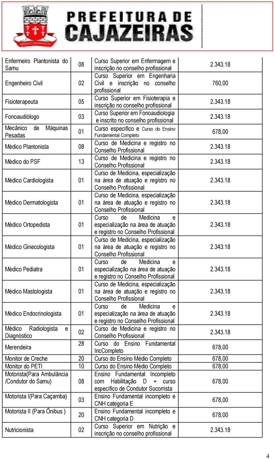 18 Fonoaudiólogo 03 Curso Superior em Fonoaudiologia e inscrito no conselho profissional 2.343.