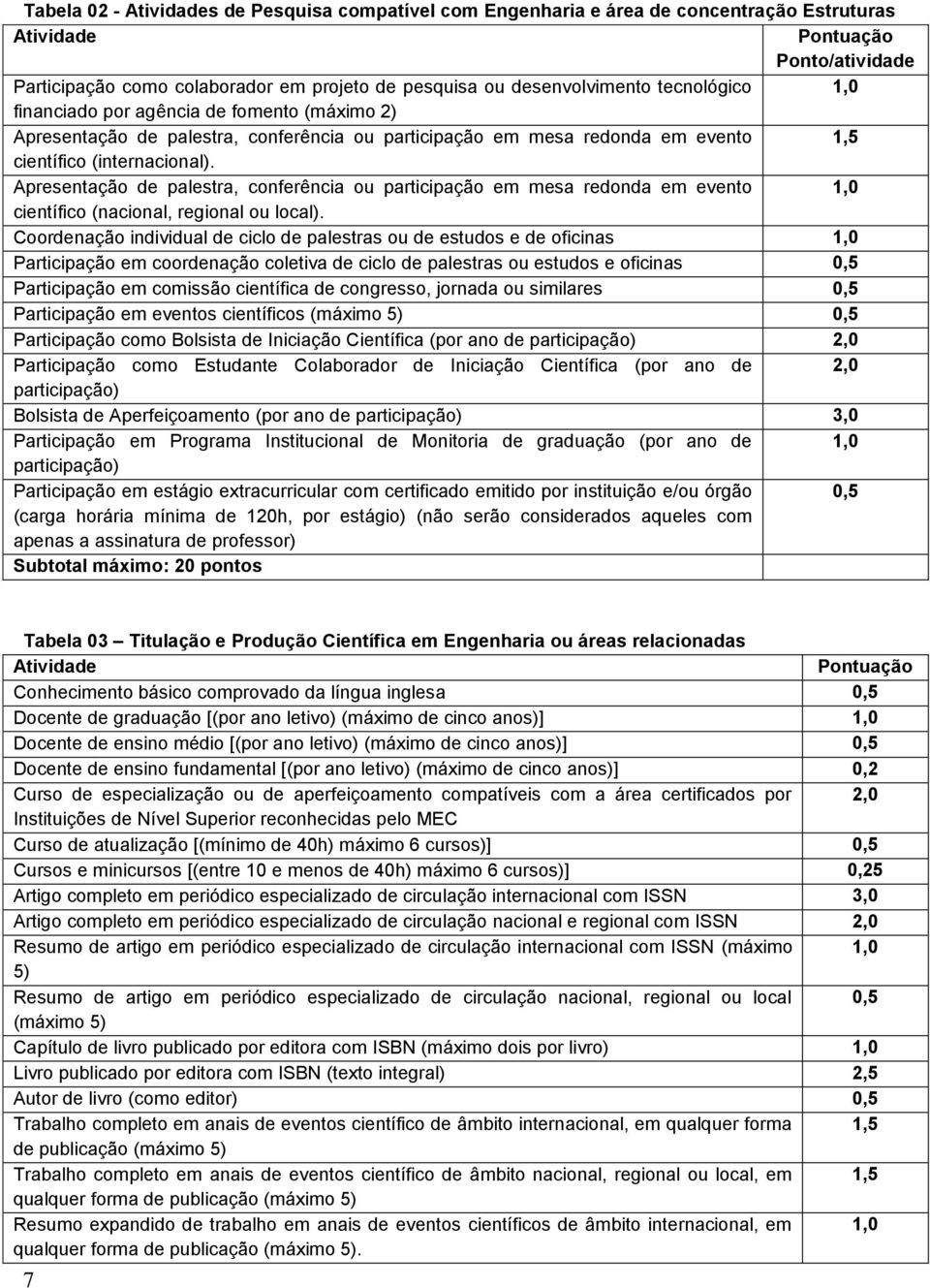 Apresentação de palestra, conferência ou participação em mesa redonda em evento 1,0 científico (nacional, regional ou local).