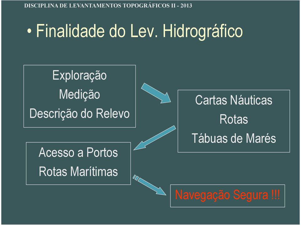 Descrição do Relevo Acesso a Portos