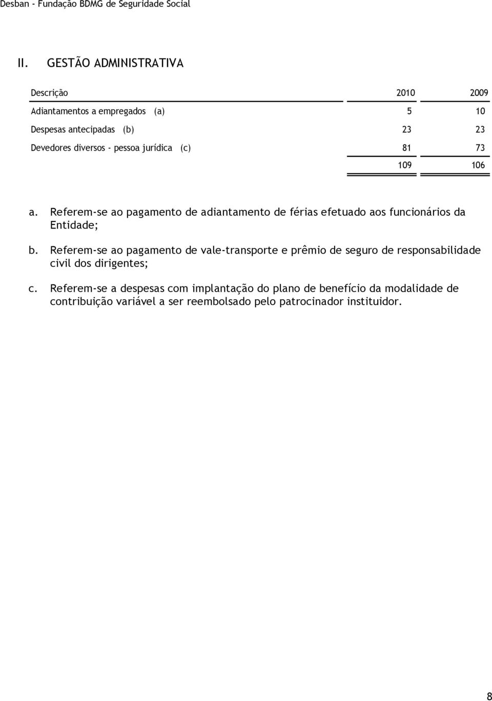 Referem-se ao pagamento de adiantamento de férias efetuado aos funcionários da Entidade; b.