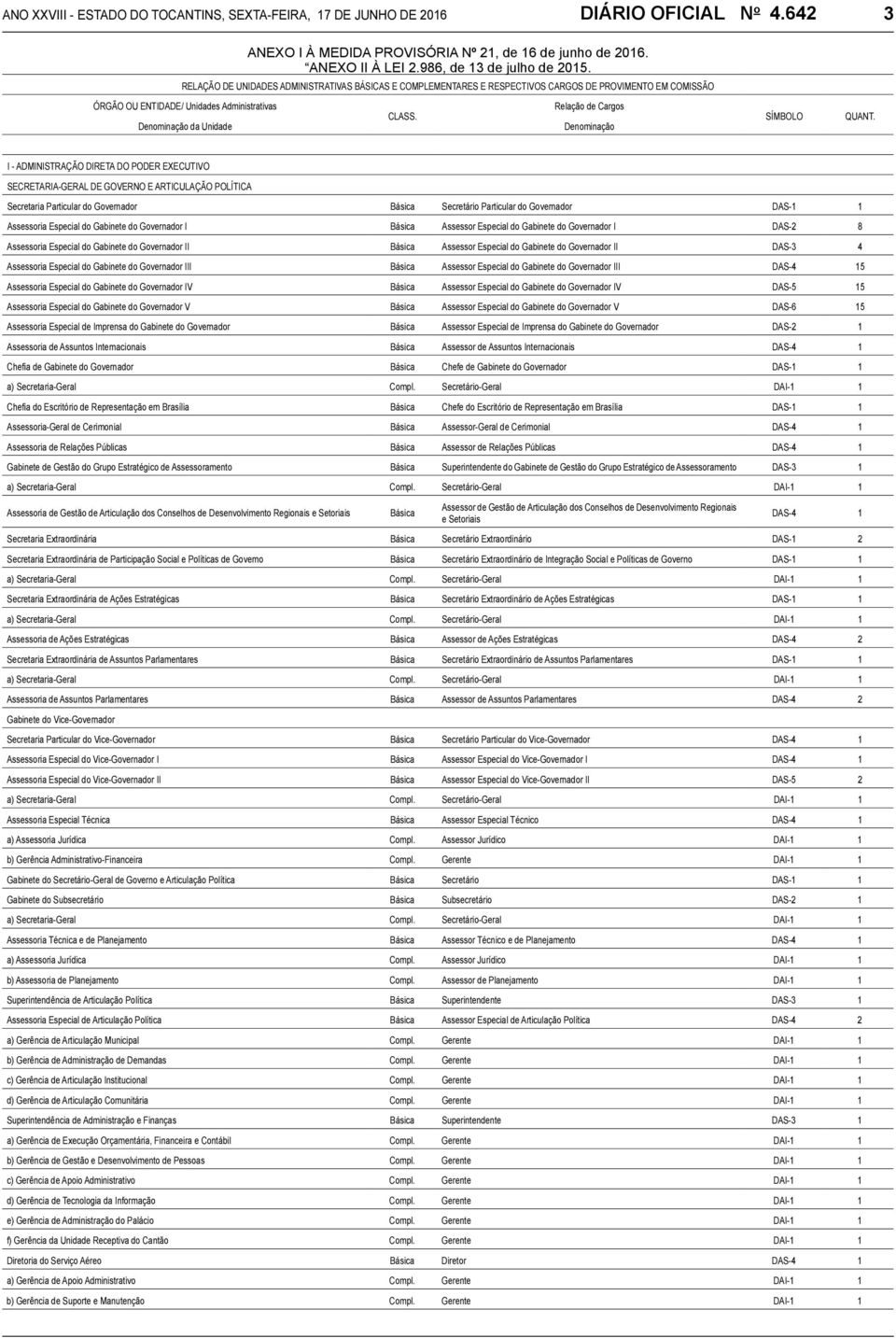 Relação de Cargos Denominação SÍMBOLO QUANT.