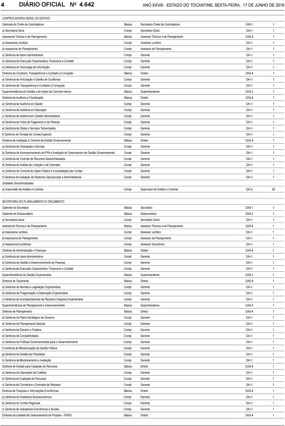 Secretaria-Geral Compl. Secretário-Geral DAI-1 1 Assessoria Técnica e de Planejamento Básica Assessor Técnico e de Planejamento DAS-4 1 a) Assessoria Jurídica Compl.