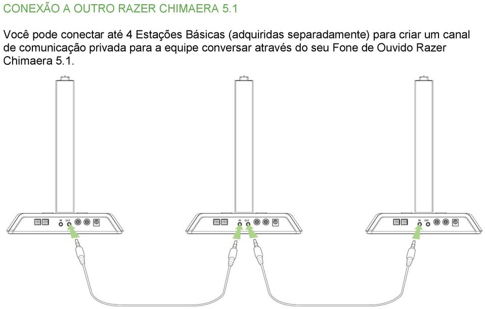 (adquiridas separadamente) para criar um canal de