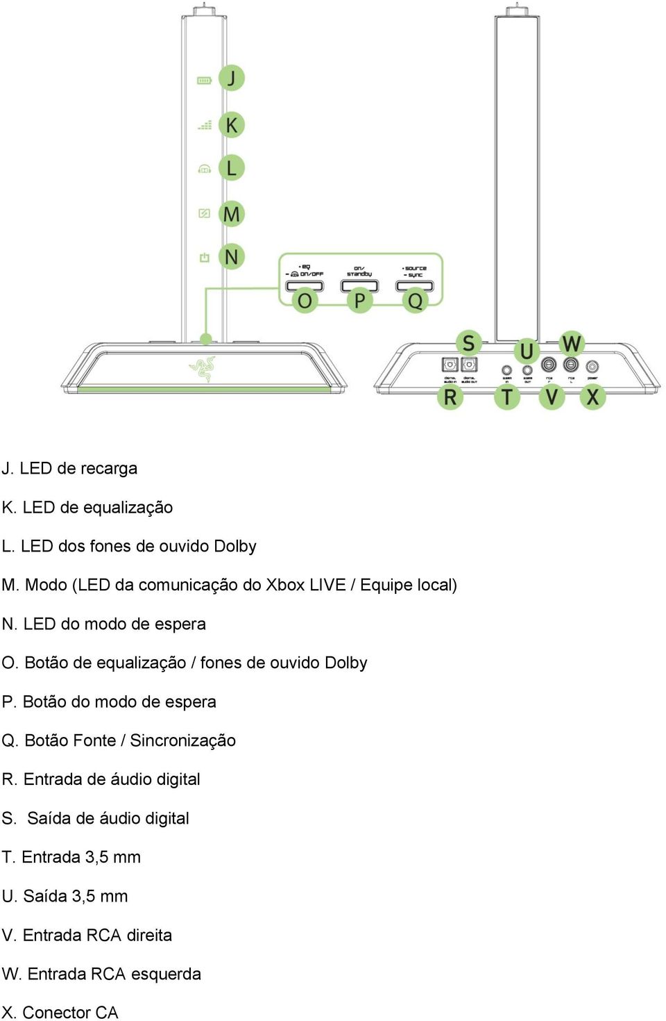 Botão de equalização / fones de ouvido Dolby P. Botão do modo de espera Q.