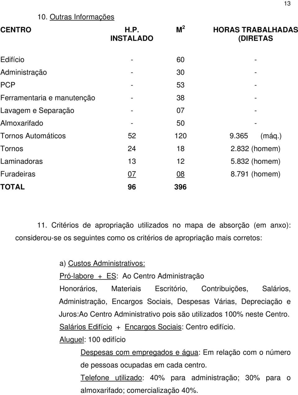 365 (máq.) Tornos 24 18 2.832 (homem) Laminadoras 13 12 5.832 (homem) Furadeiras 07 08 8.791 (homem) TOTAL 96 396 11.