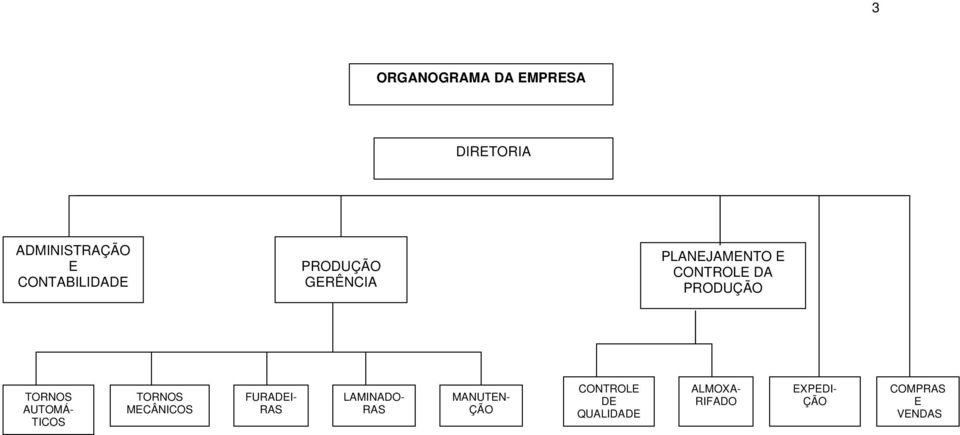 AUTOMÁ- TICOS TORNOS MECÂNICOS FURADEI- RAS LAMINADO- RAS