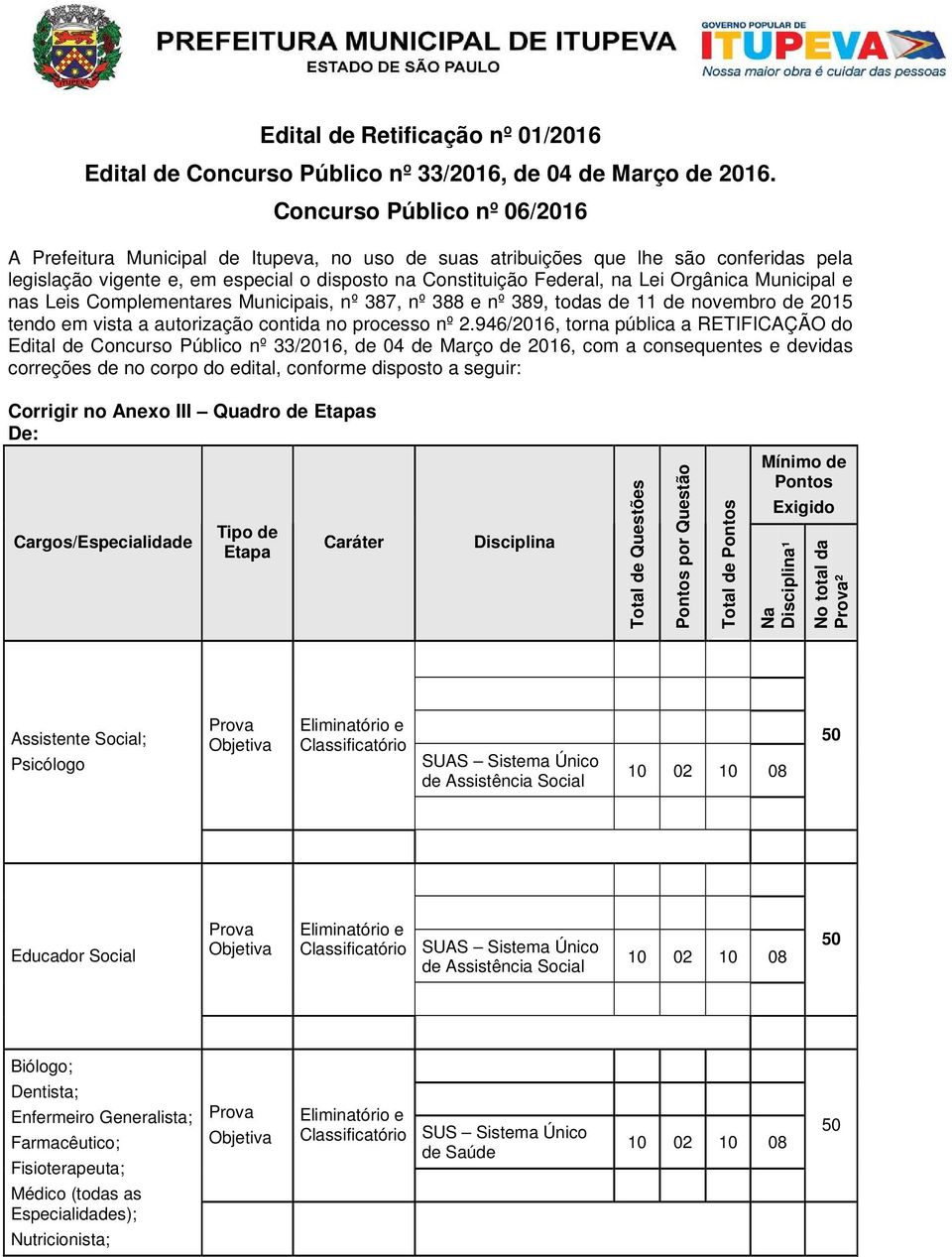 Orgânica Municipal e nas Leis Complementares Municipais, nº 387, nº 388 e nº 389, todas de 11 de novembro de 2015 tendo em vista a autorização contida no processo nº 2.