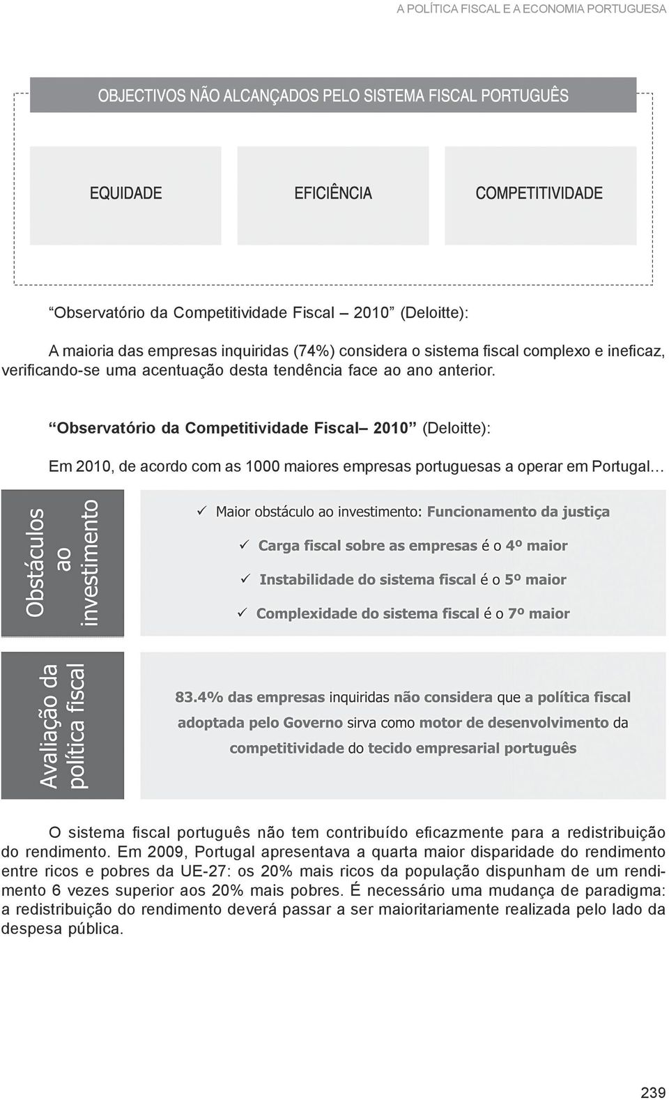 Observatório da Competitividade Fiscal 2010 (Deloitte): Em 2010, de acordo com as 1000 maiores empresas portuguesas a operar em Portugal O sistema fiscal português não tem contribuído eficazmente