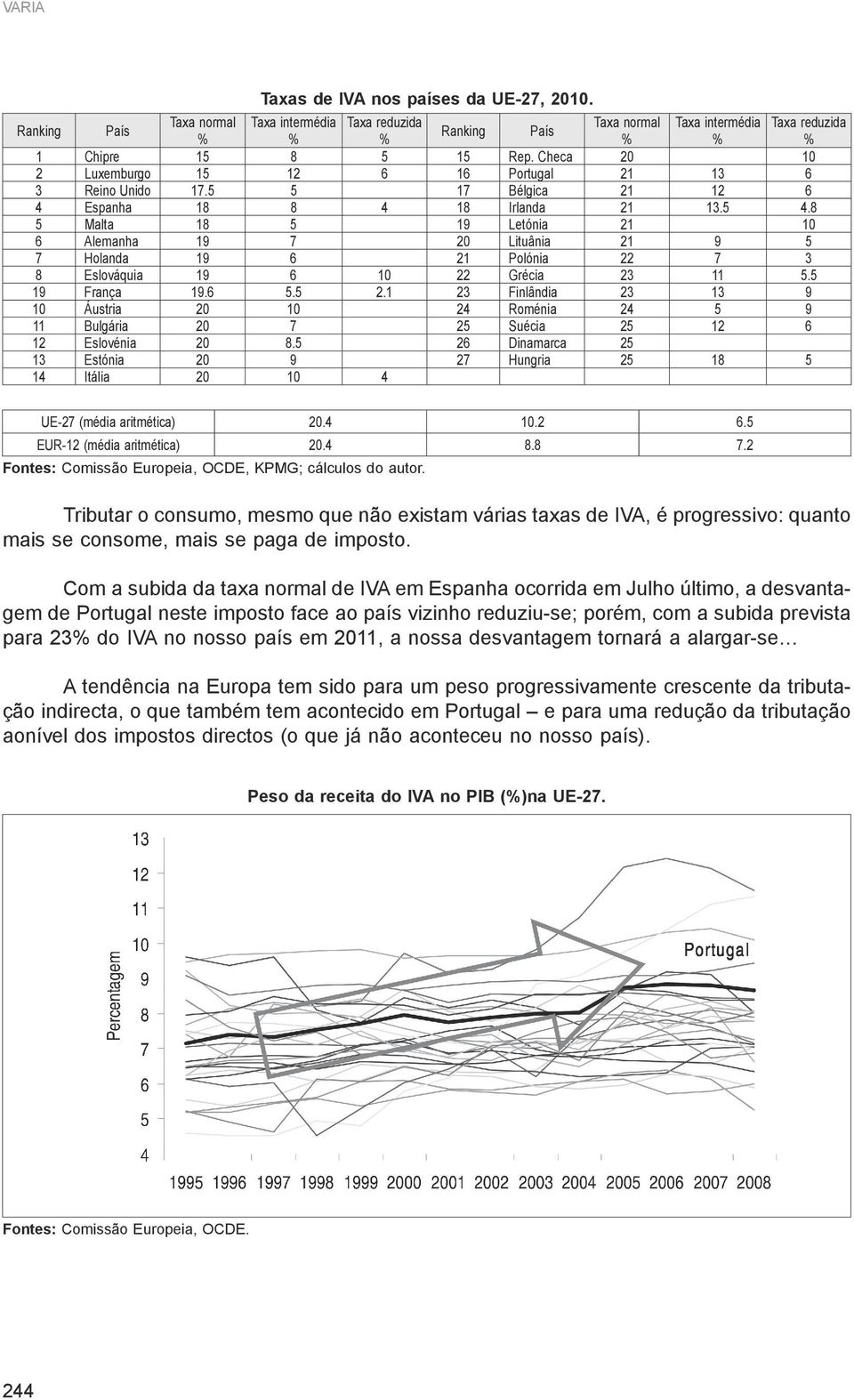 8 5 Malta 18 5 19 Letónia 21 10 6 Alemanha 19 7 20 Lituânia 21 9 5 7 Holanda 19 6 21 Polónia 22 7 3 8 Eslováquia 19 6 10 22 Grécia 23 11 5.5 19 França 19.6 5.5 2.