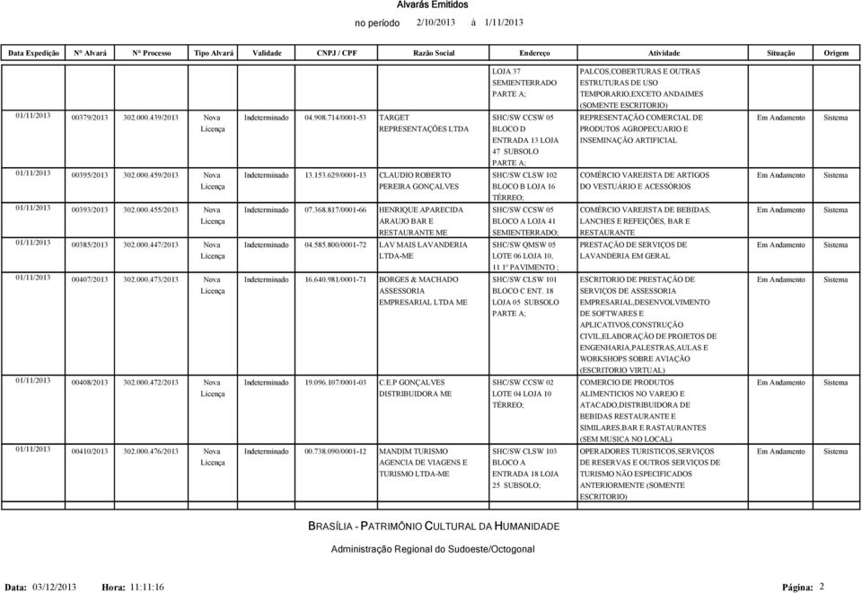 000.459/2013 Nova Indeterminado 13.153.629/0001-13 CLAUDIO ROBERTO SHC/SW CLSW 102 COMÉRCIO VAREJISTA DE ARTIGOS PEREIRA GONÇALVES BLOCO B LOJA 16 DO VESTUÁRIO E ACESSÓRIOS 01/11/2013 00393/2013 302.